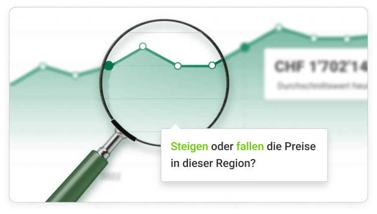 Forecasted market value